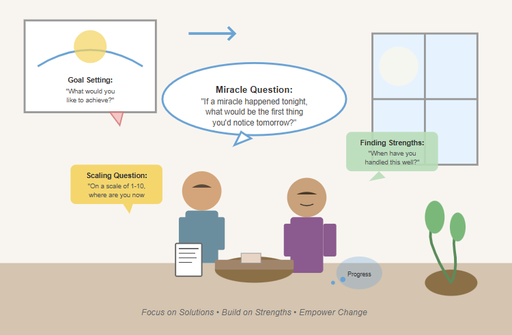 Individual Counselling Session