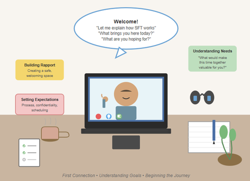 Initial Consultation