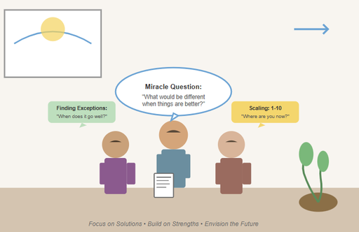 Couples Counselling Session
